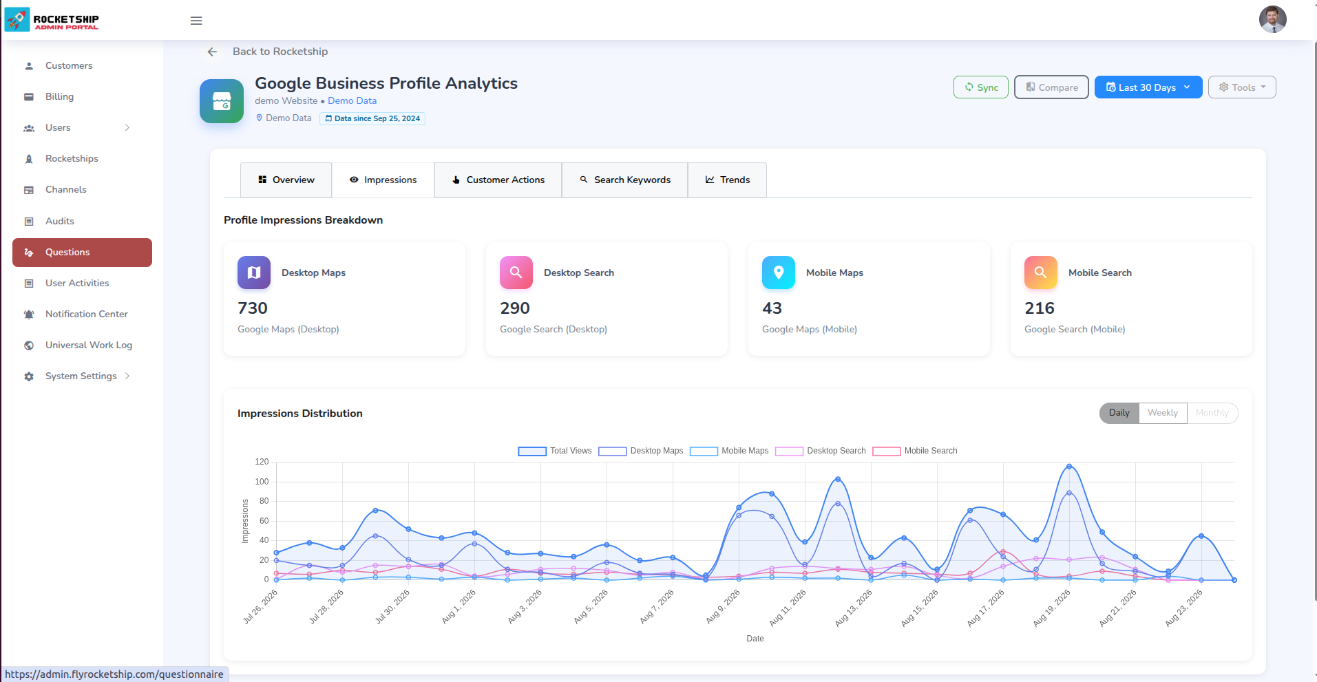 Google Business Profile impressions and citation performance charts