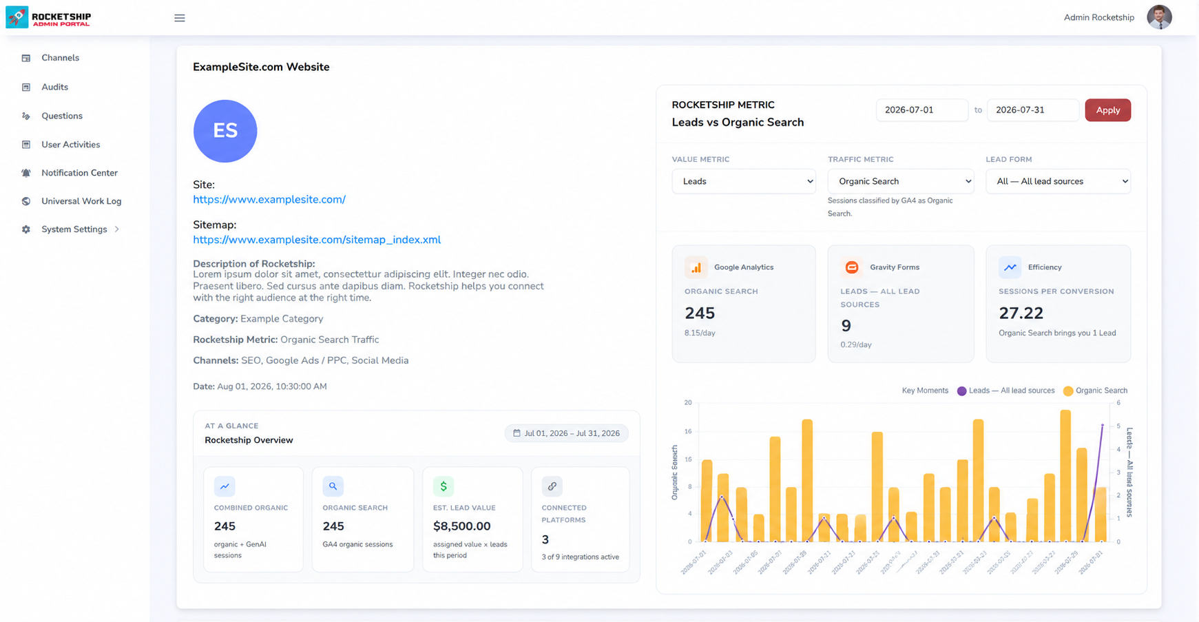 Performance goals, leads, and Key Moments correlated against search traffic